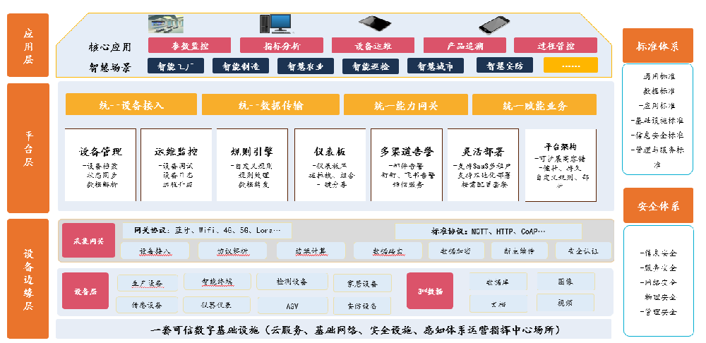 物联网数据采集与监控系统（Metano-IoT）