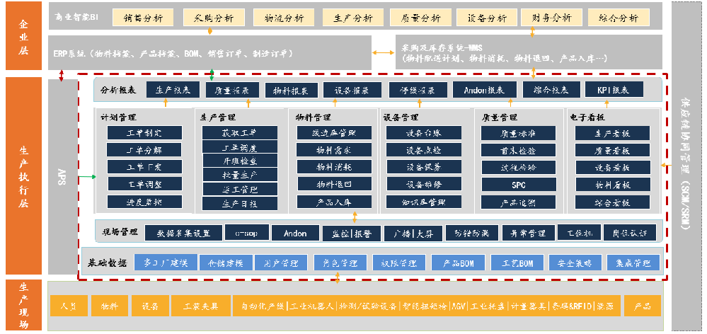 生产运营数字化平台（Metano-MES）